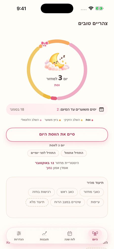 המחזור שלי · מבט מקרוב 1